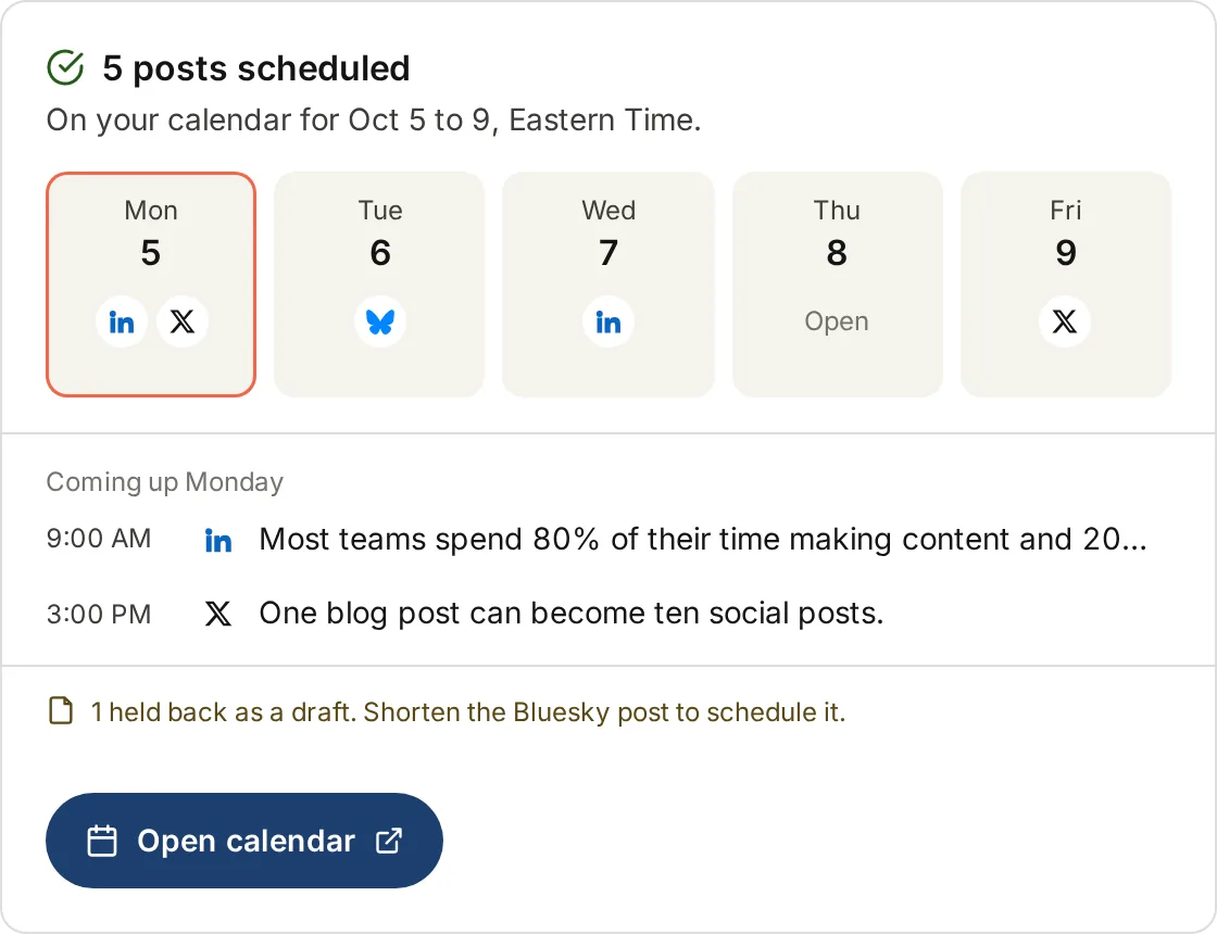 Card confirming five posts scheduled for the week, with each day's channels and an open slot on Thursday