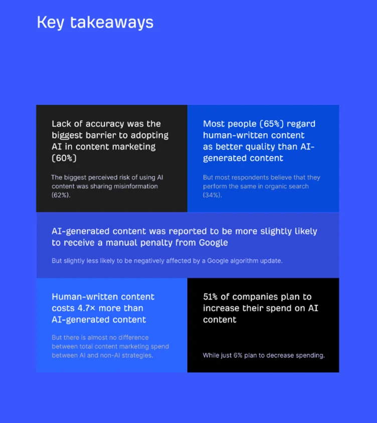 Ahrefs State of AI in Content Marketing report shared as LinkedIn carousel.