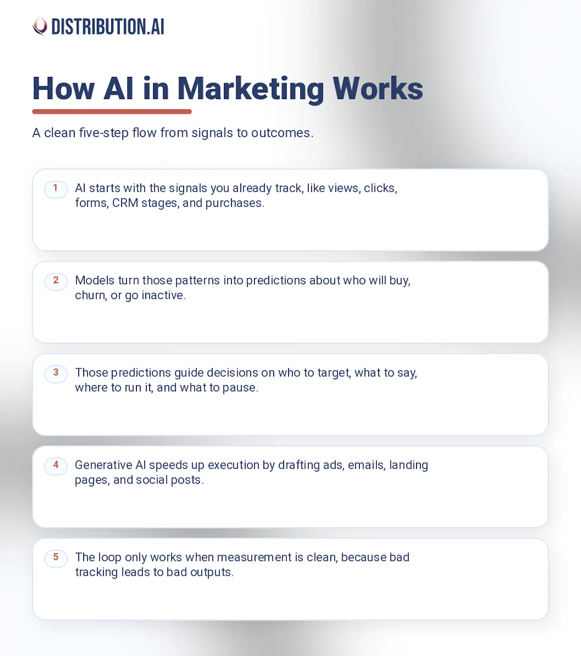 How AI in marketing works