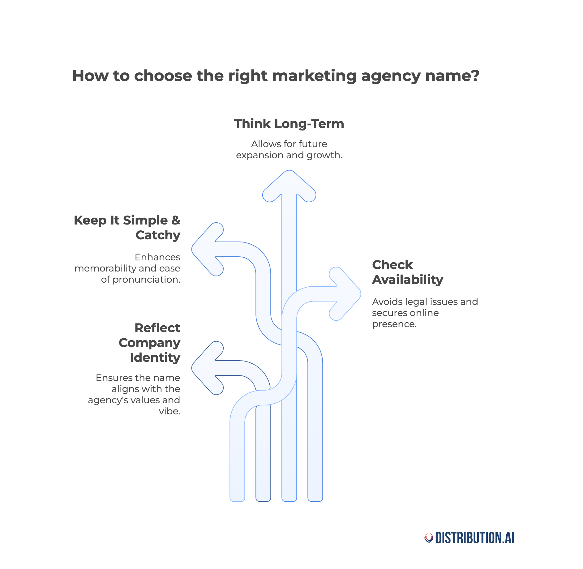 Marketing agency names
