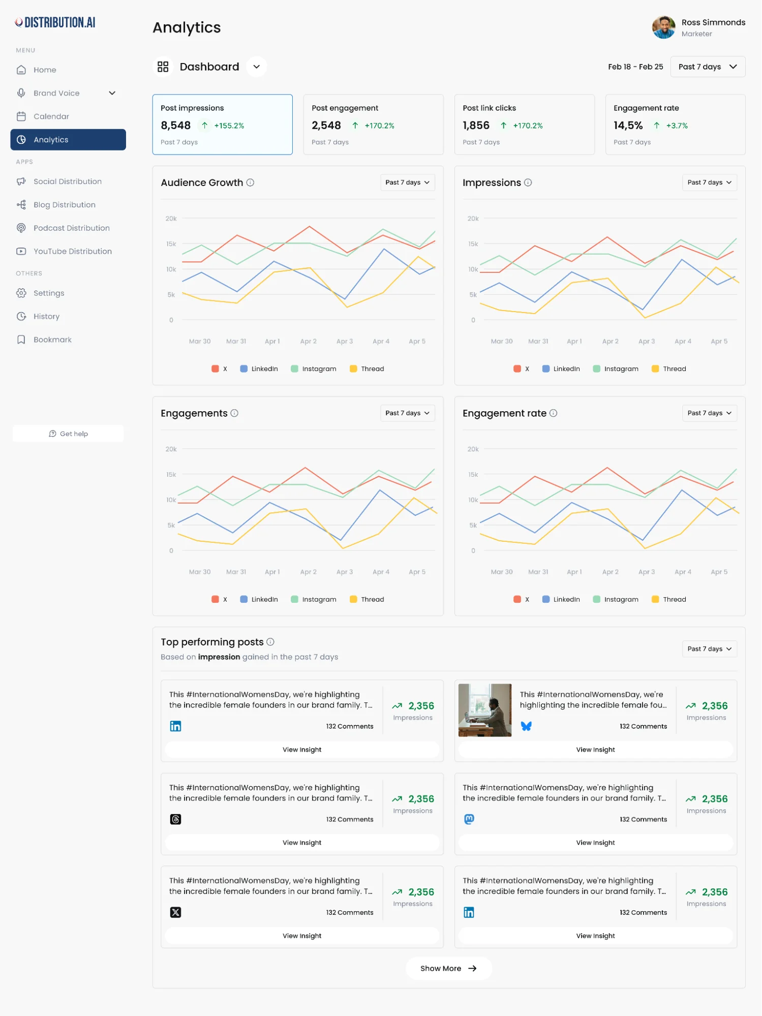Measure engagement metrics for LinkedIn carousels with Distribution AI.