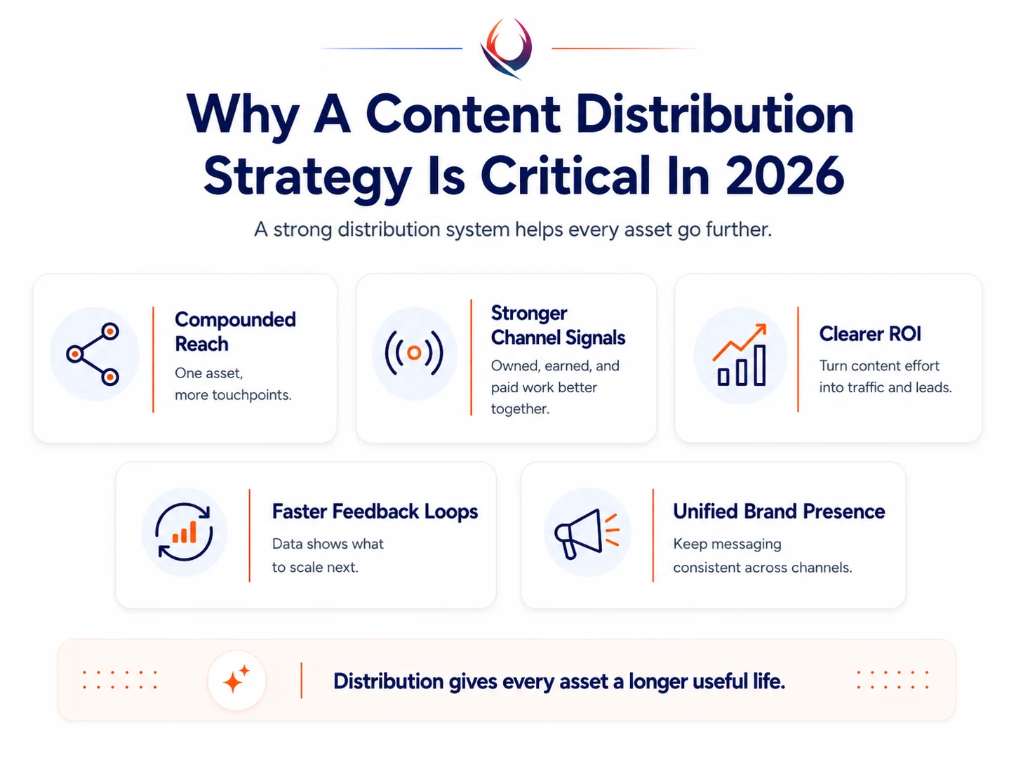 Why a Content Distribution Strategy Is Critical in 2026