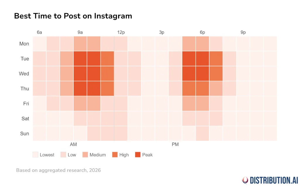 A heatmap showing the best times to post on Instagram