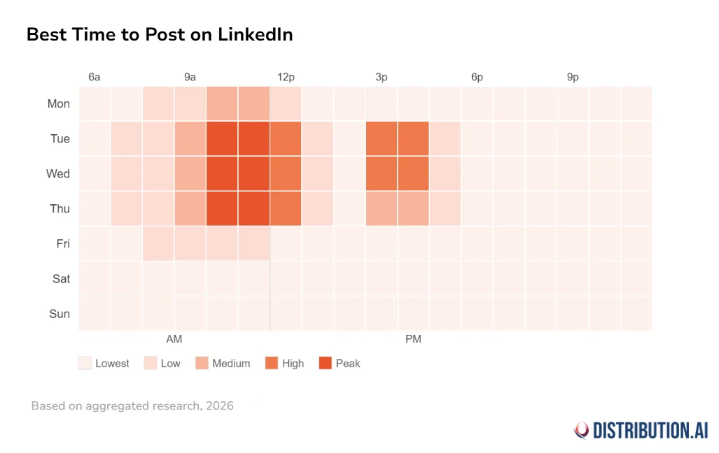 Heatmap showing best time to post on linkedin