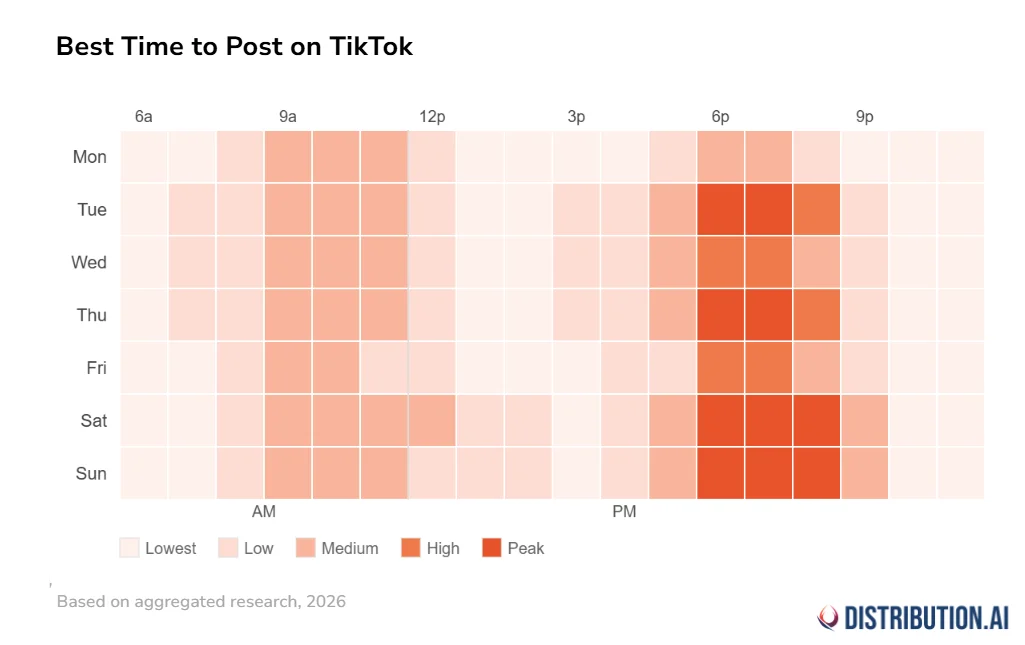 A heatmap showing the best times to post on TikTok