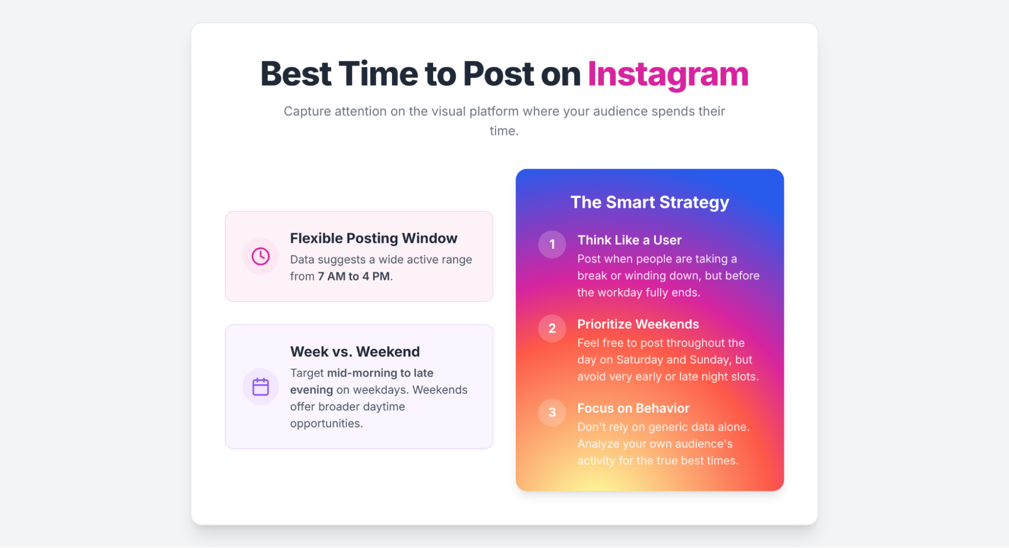Best time to post on instagram