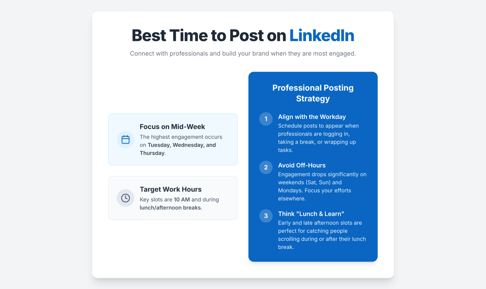 Best time to post on LinkedIn