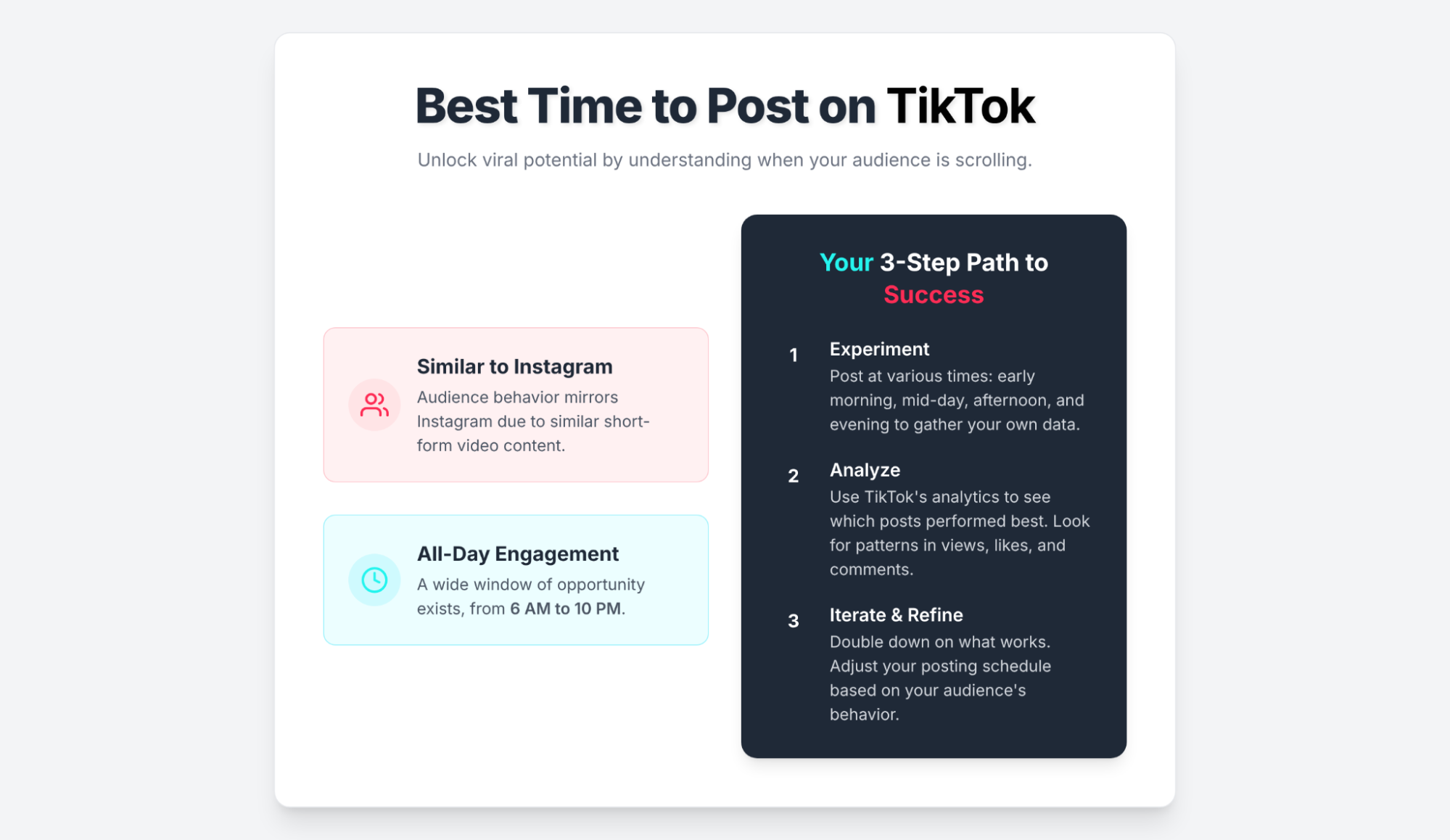 Best time to post on Tiktok