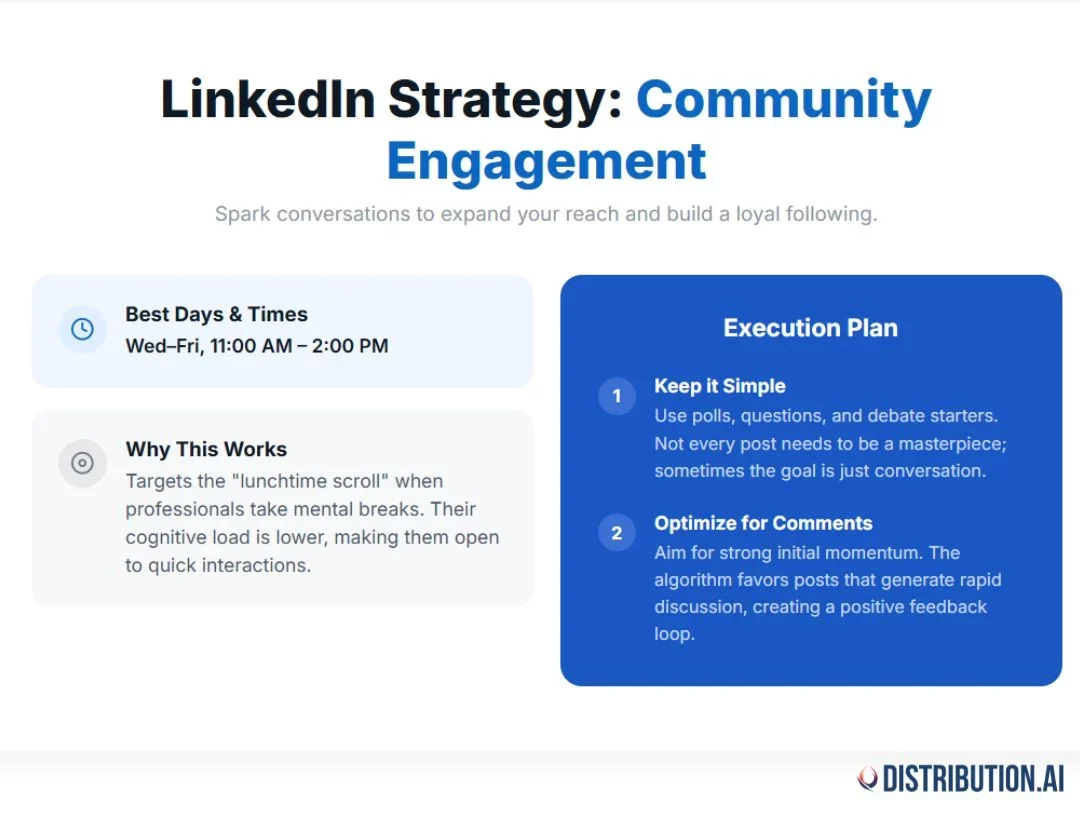 A LinkedIn strategy card outlining the best days, times, and execution plan for community engagement content.