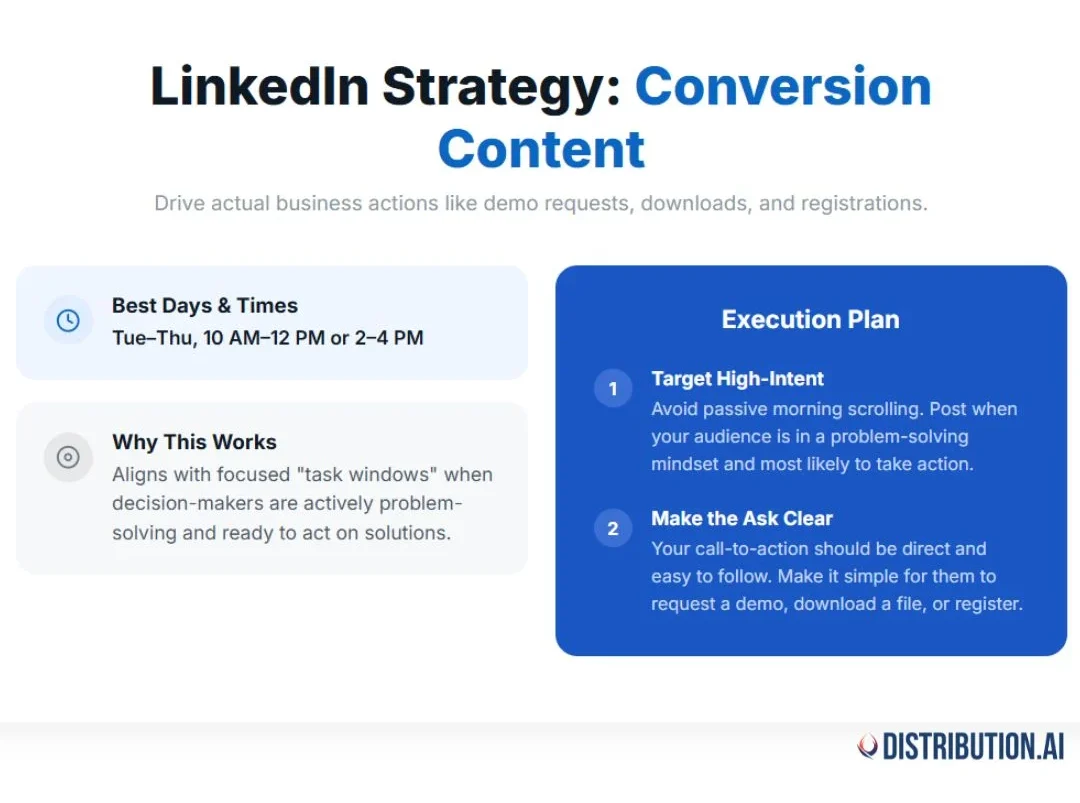A LinkedIn strategy card outlining the best days, times, and execution plan for conversion-focused content.