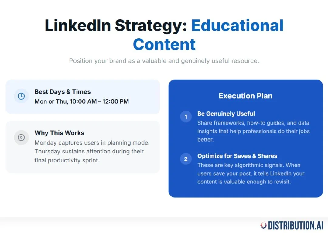 A LinkedIn strategy card outlining the best days, times, and execution plan for educational content.