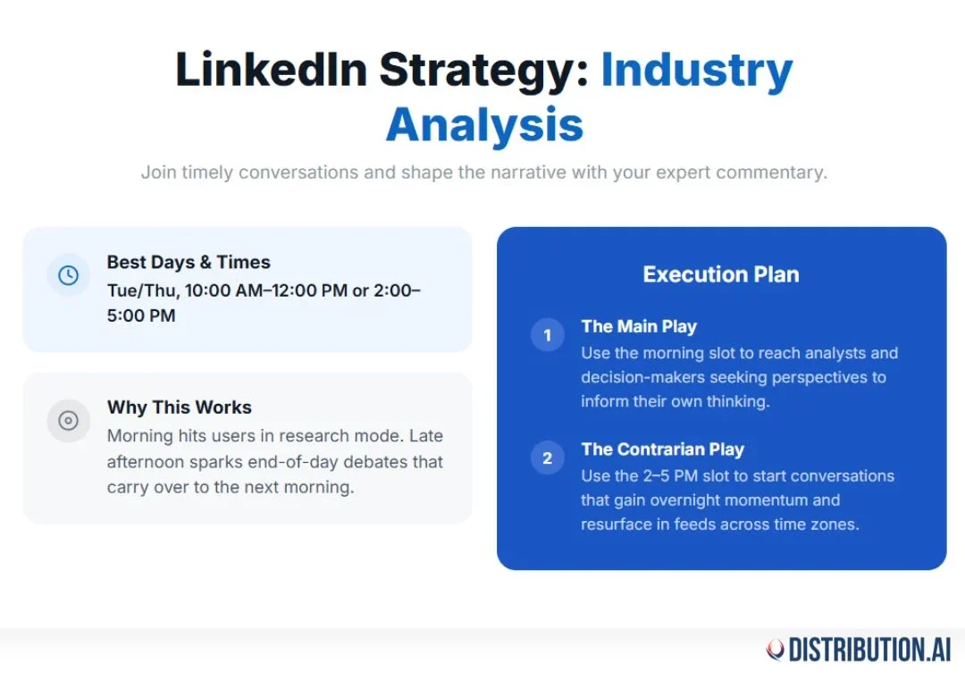 A LinkedIn strategy card outlining the best days, times, and execution plan for industry analysis content