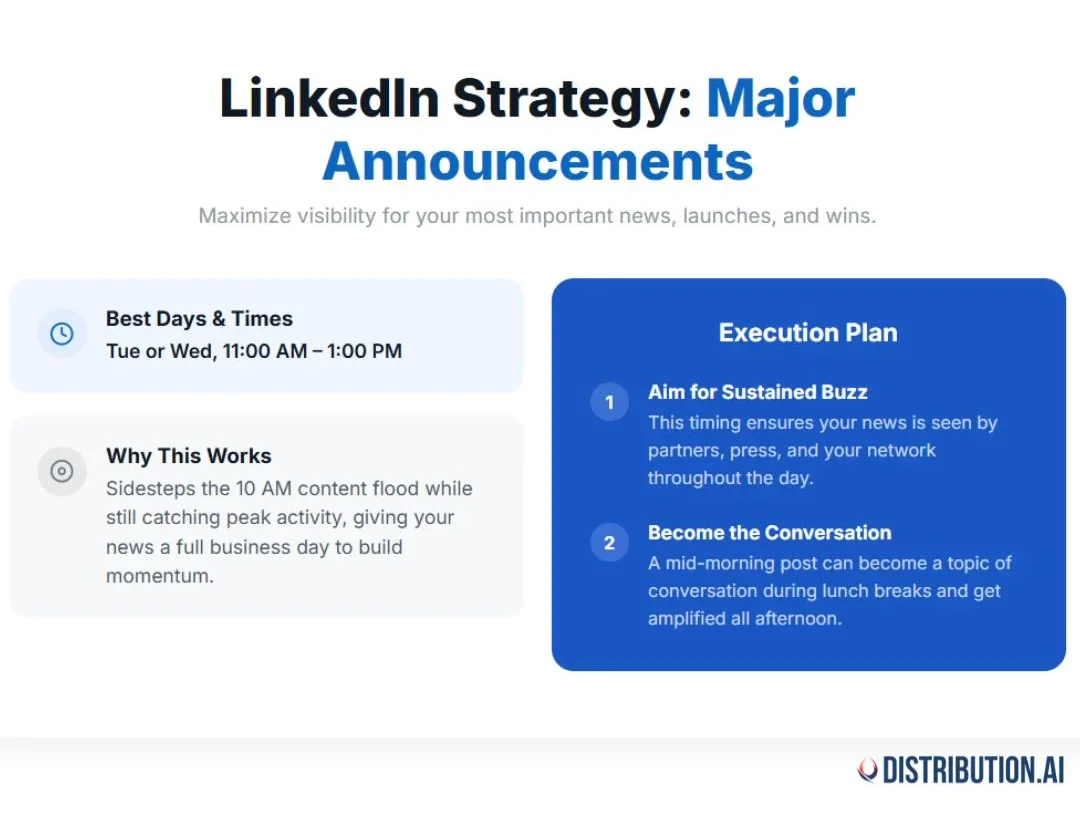 A LinkedIn strategy card outlining the best days, times, and execution plan for major announcements.