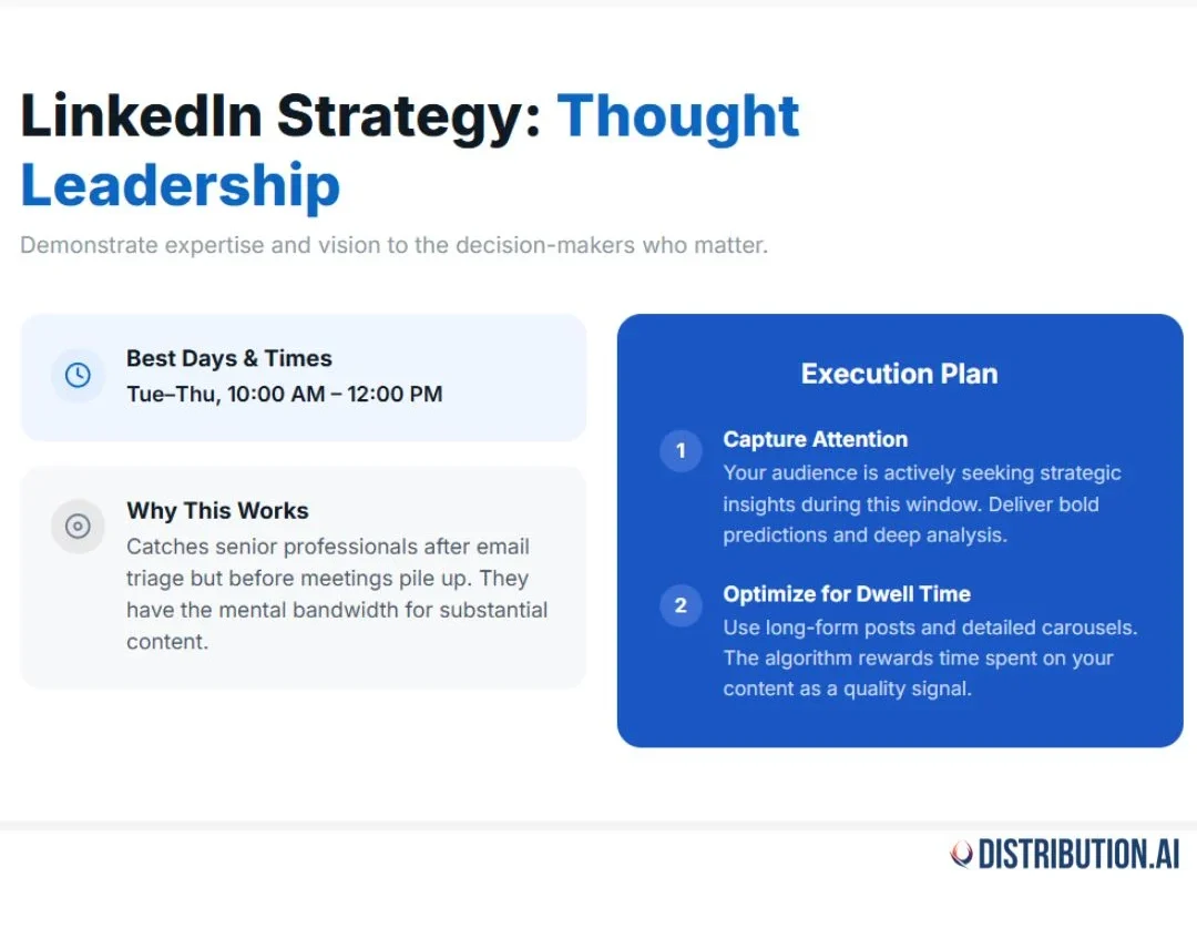 A LinkedIn strategy card outlining the best days, times, and execution plan for thought leadership content.