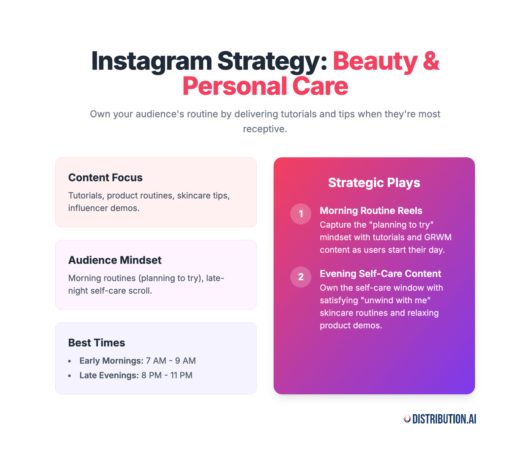when to post on Instagram