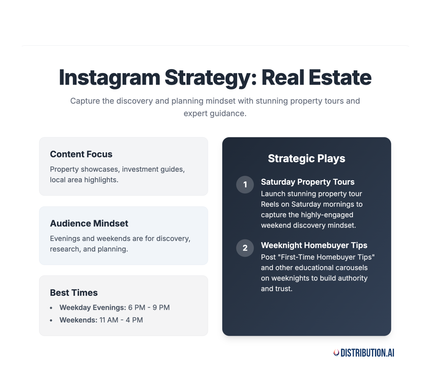 when to post on Instagram