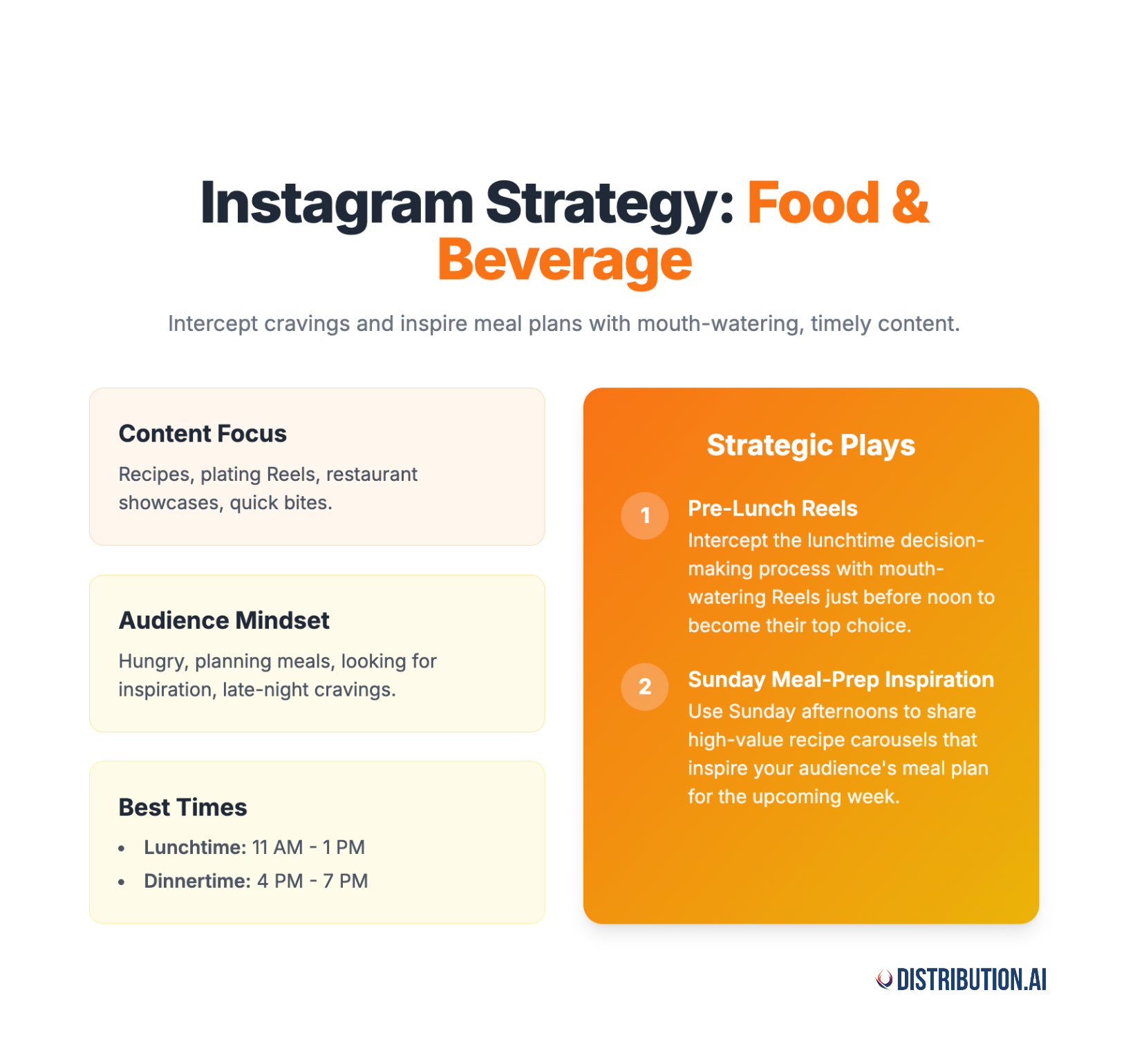 when to post on Instagram