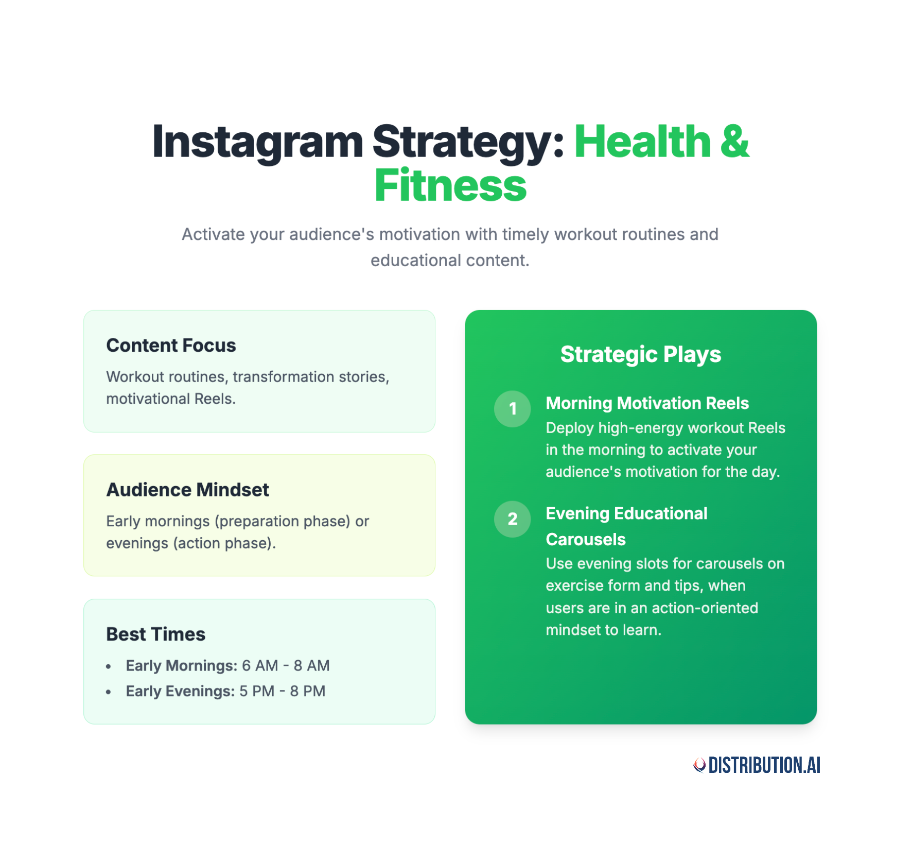 best time to post on Instagram