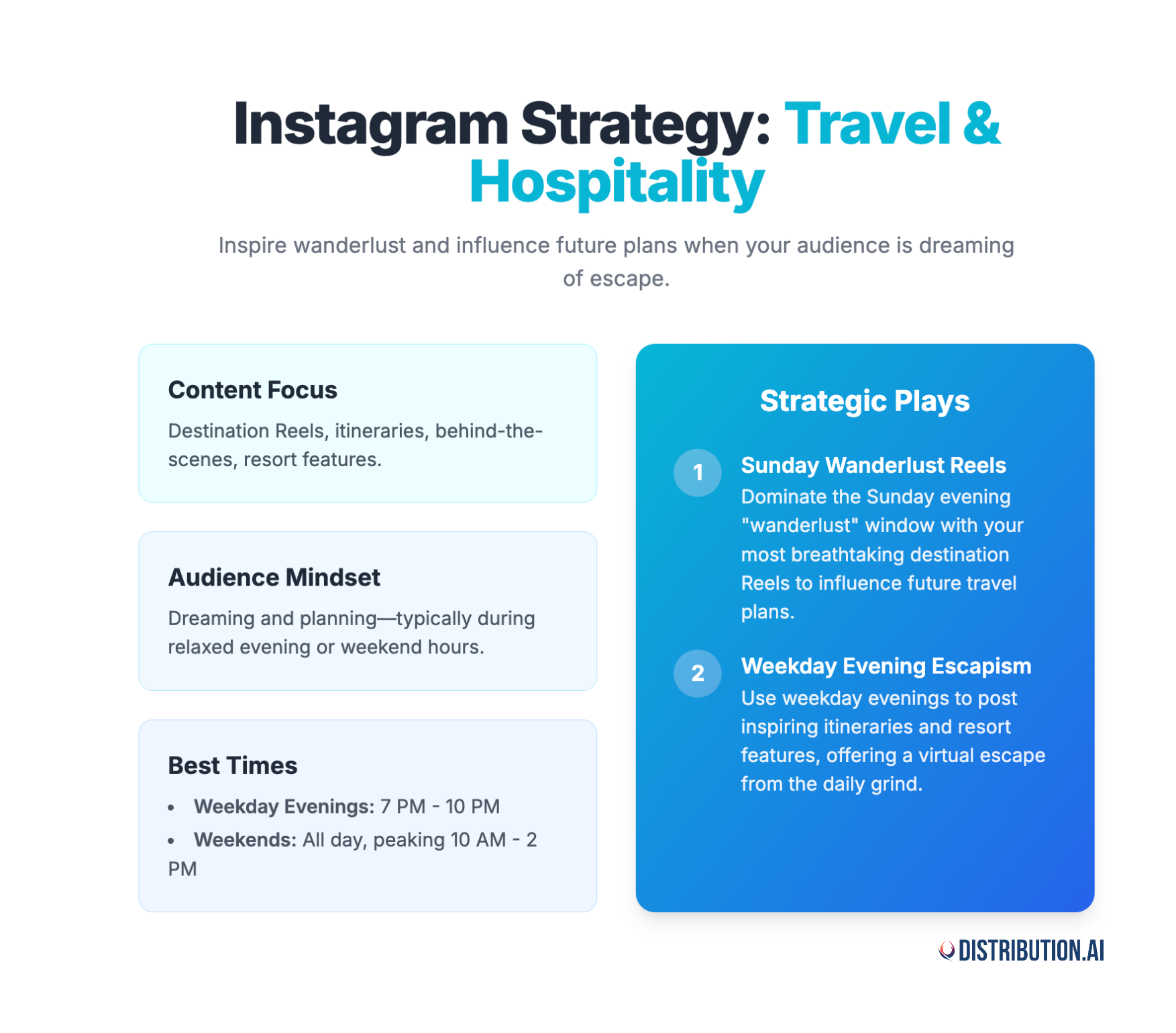 When is the best time to post on Instagram