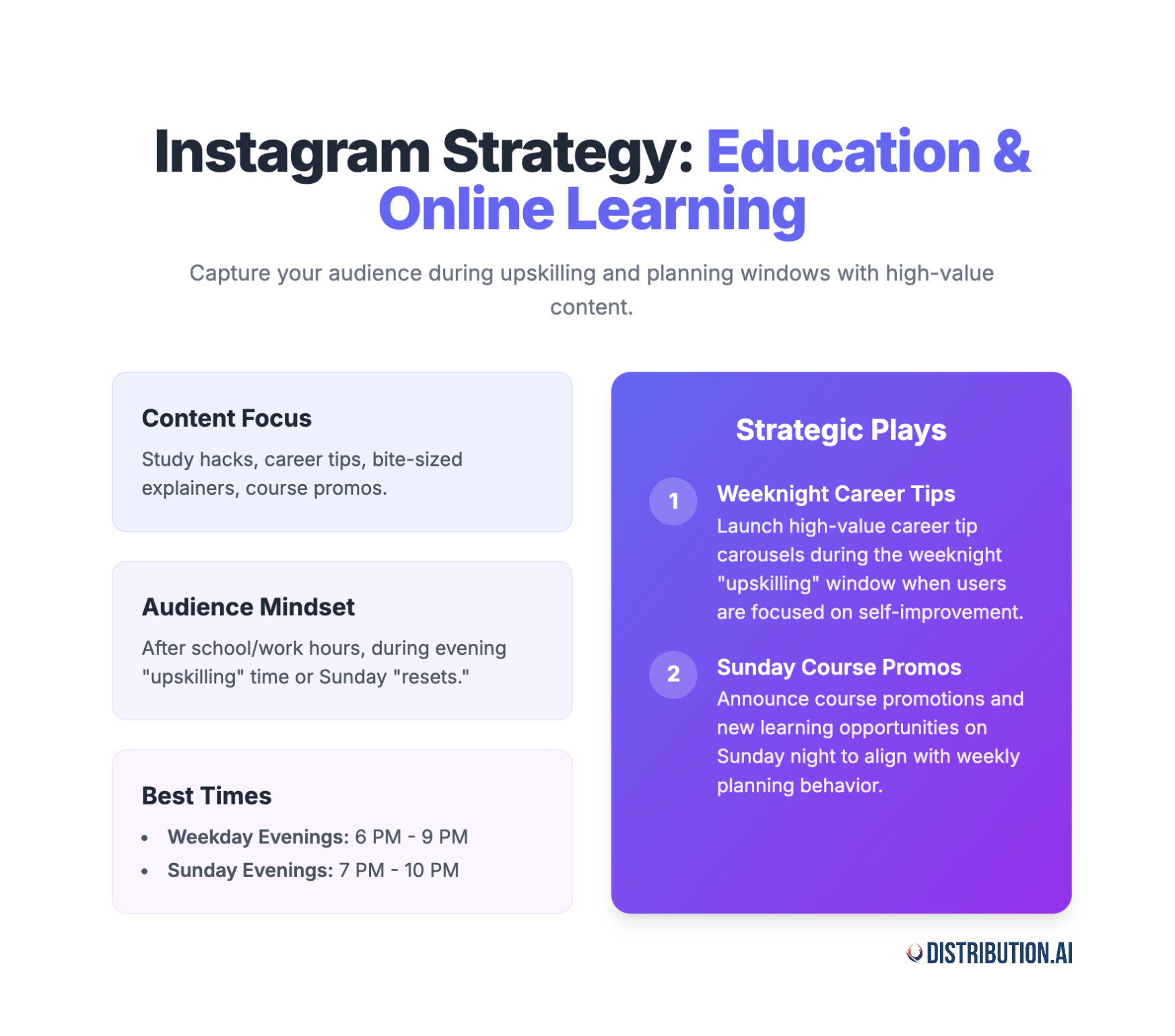 when to post on Instagram