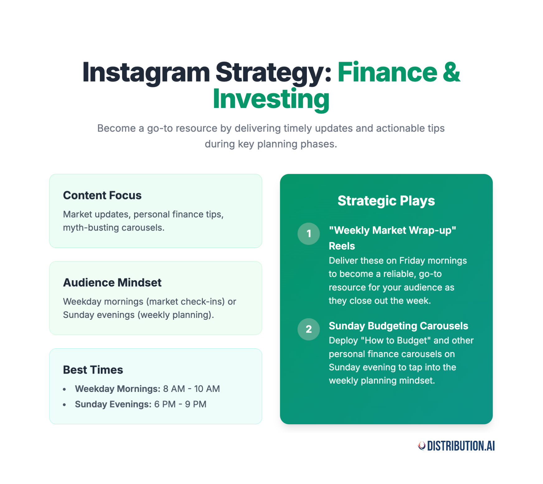 when to post on Instagram