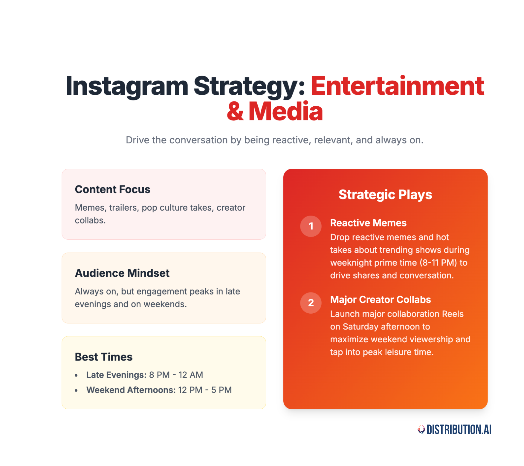 best time to post on instagram
