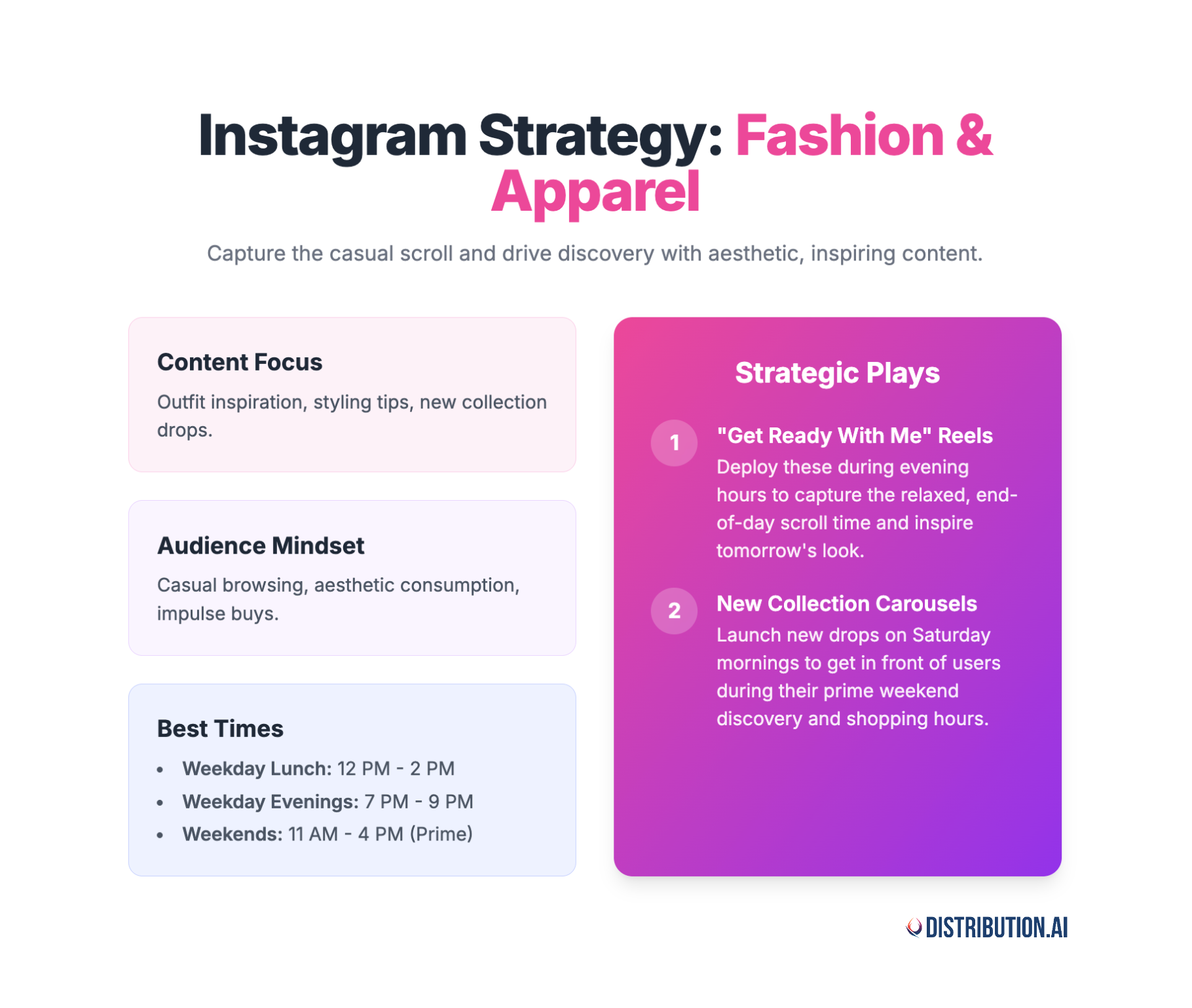 best time to post on instagram