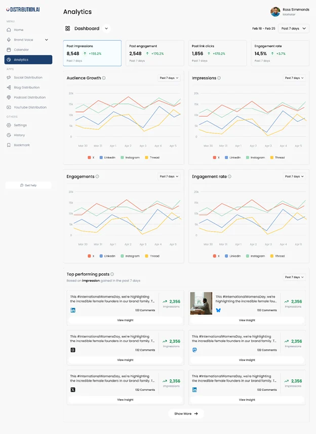 Track engagement metrics with Distribution AI