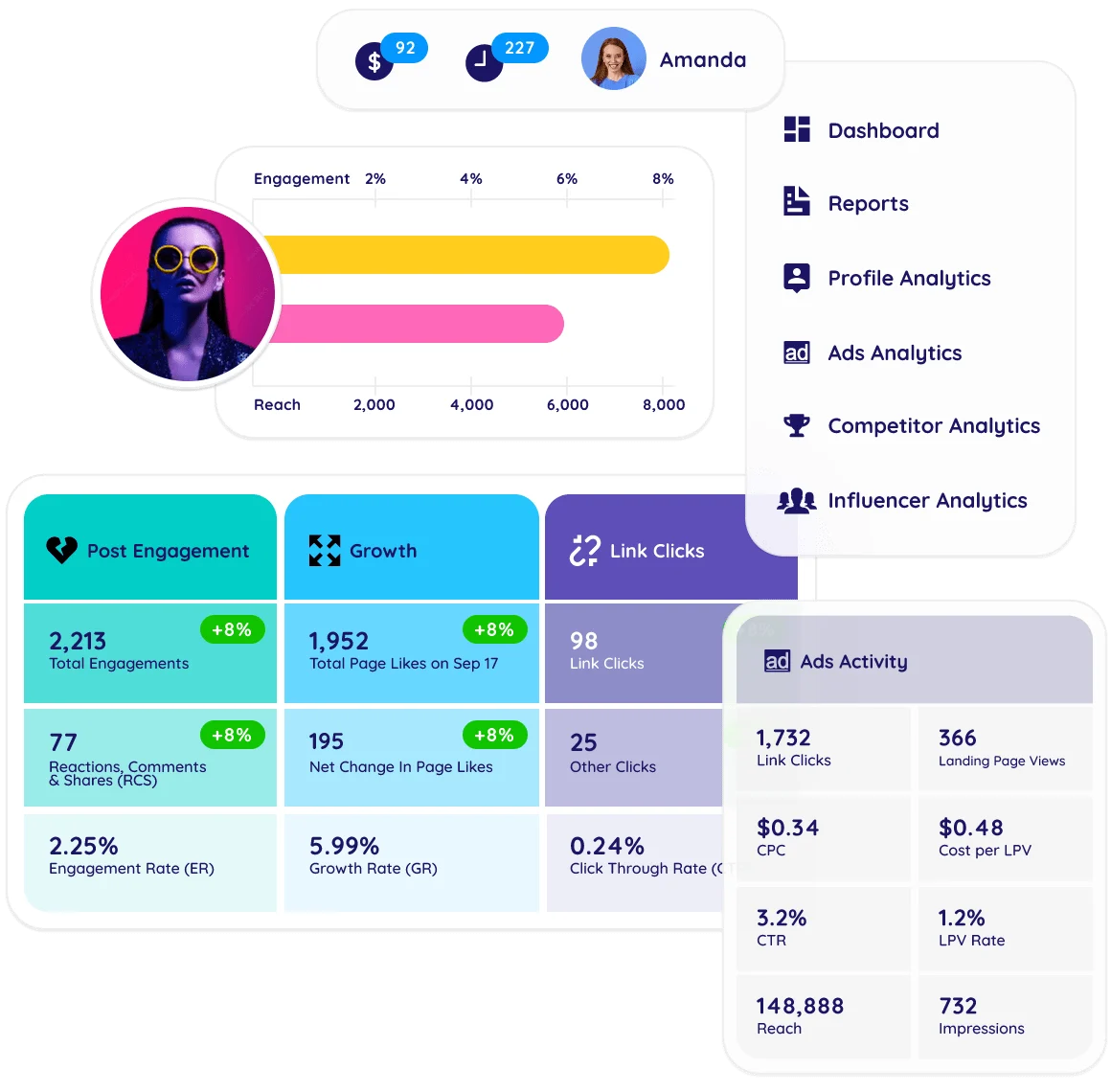 Social Status’ analytics screens collage