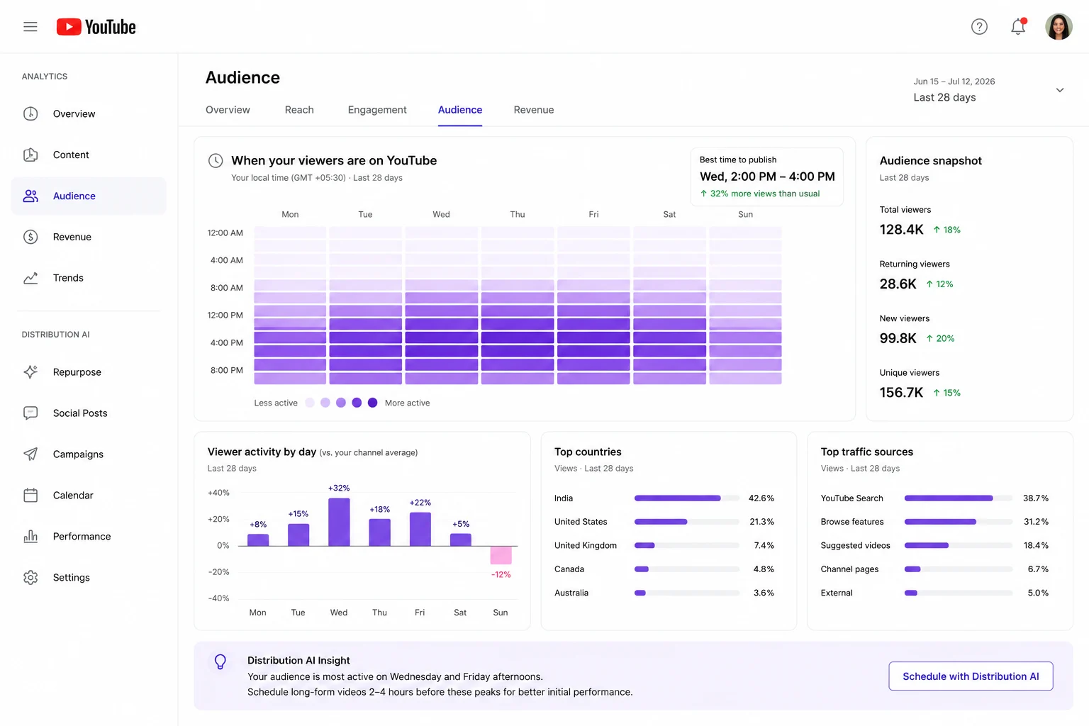 YouTube Studio Dashboard Example