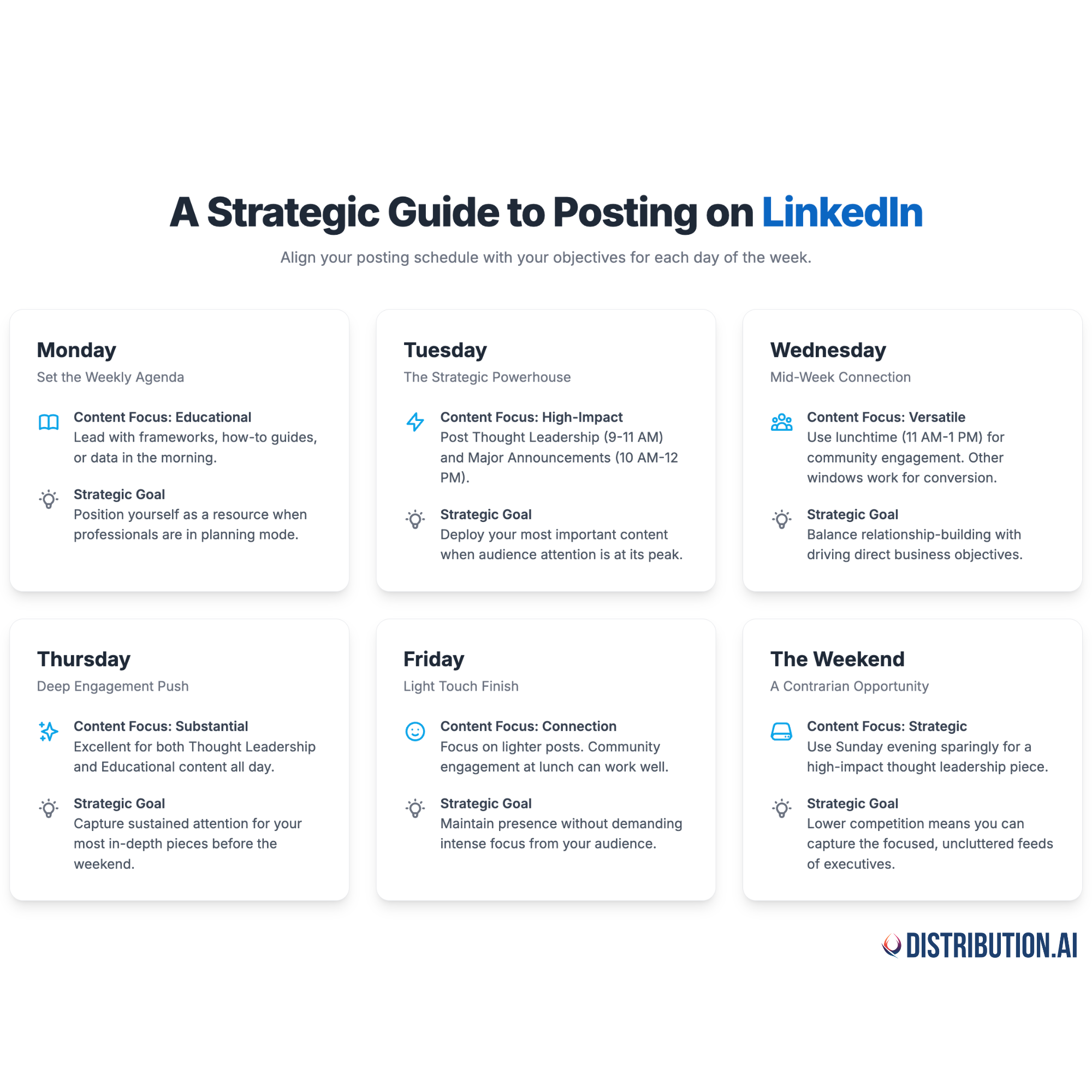 when should you post on LinkedIn