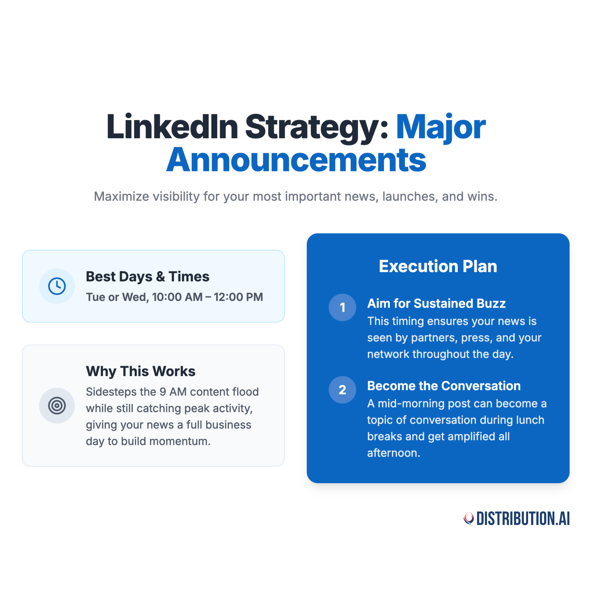 when's the best time to post on LinkedIn