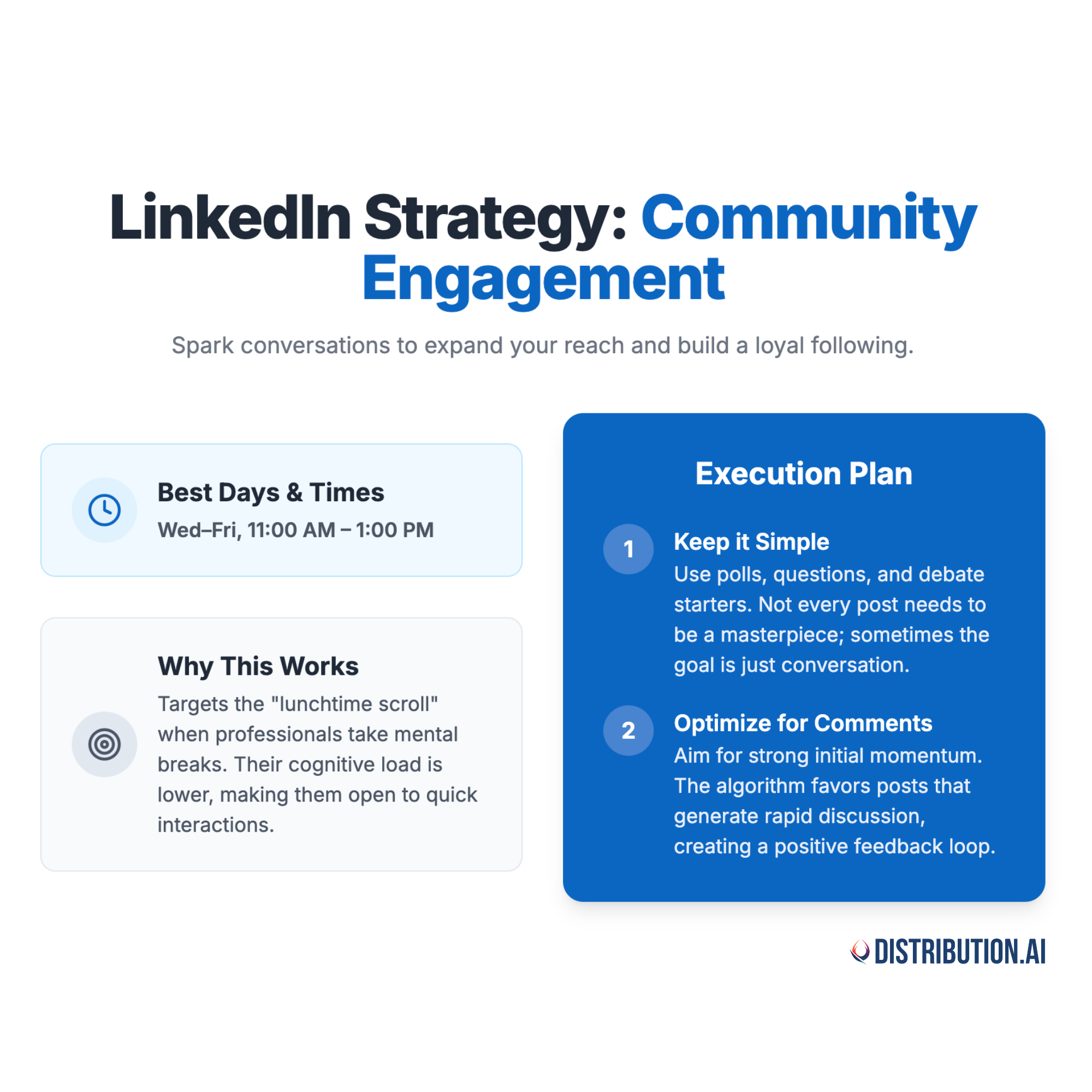 best time to post on LinkedIn