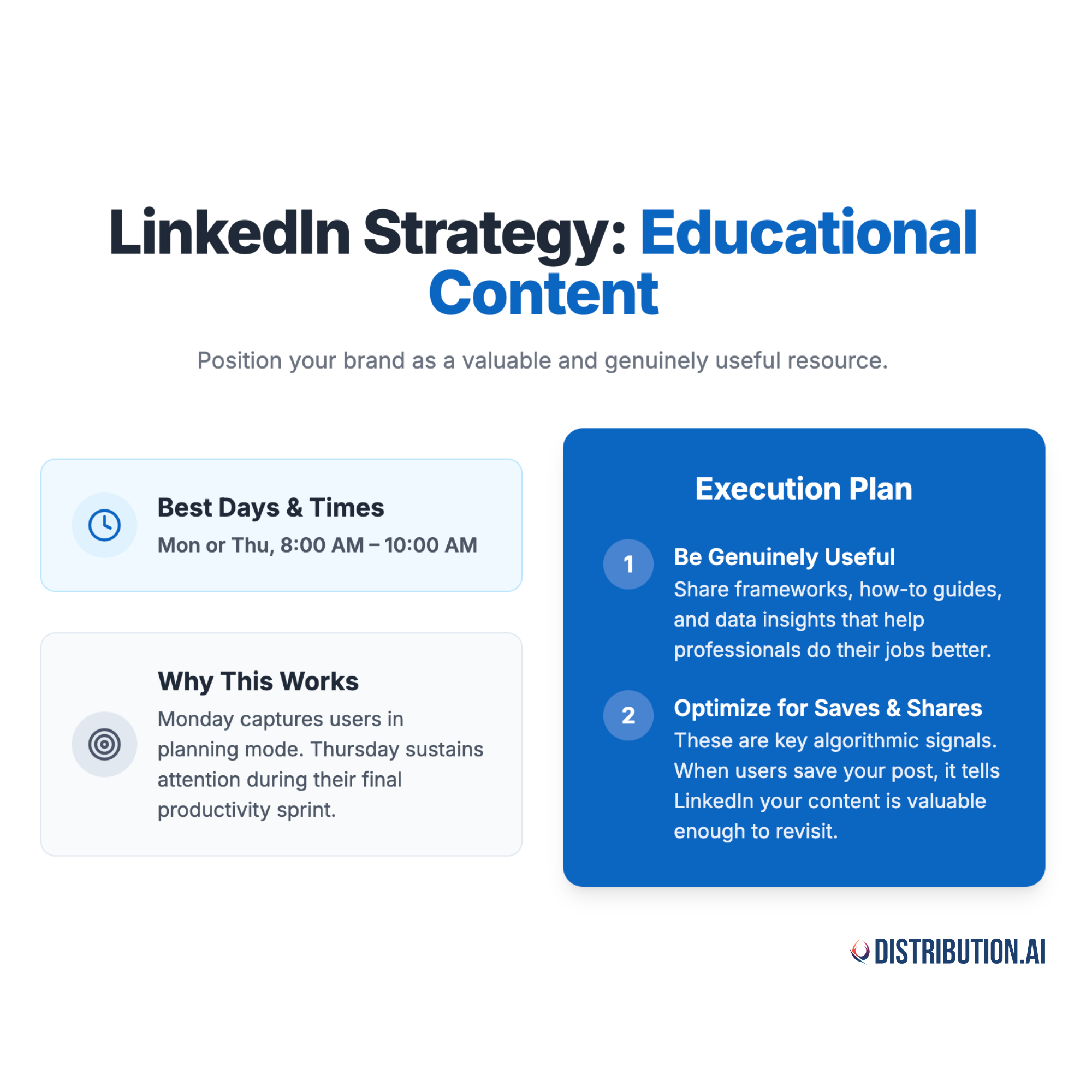 best time to post on LinkedIn