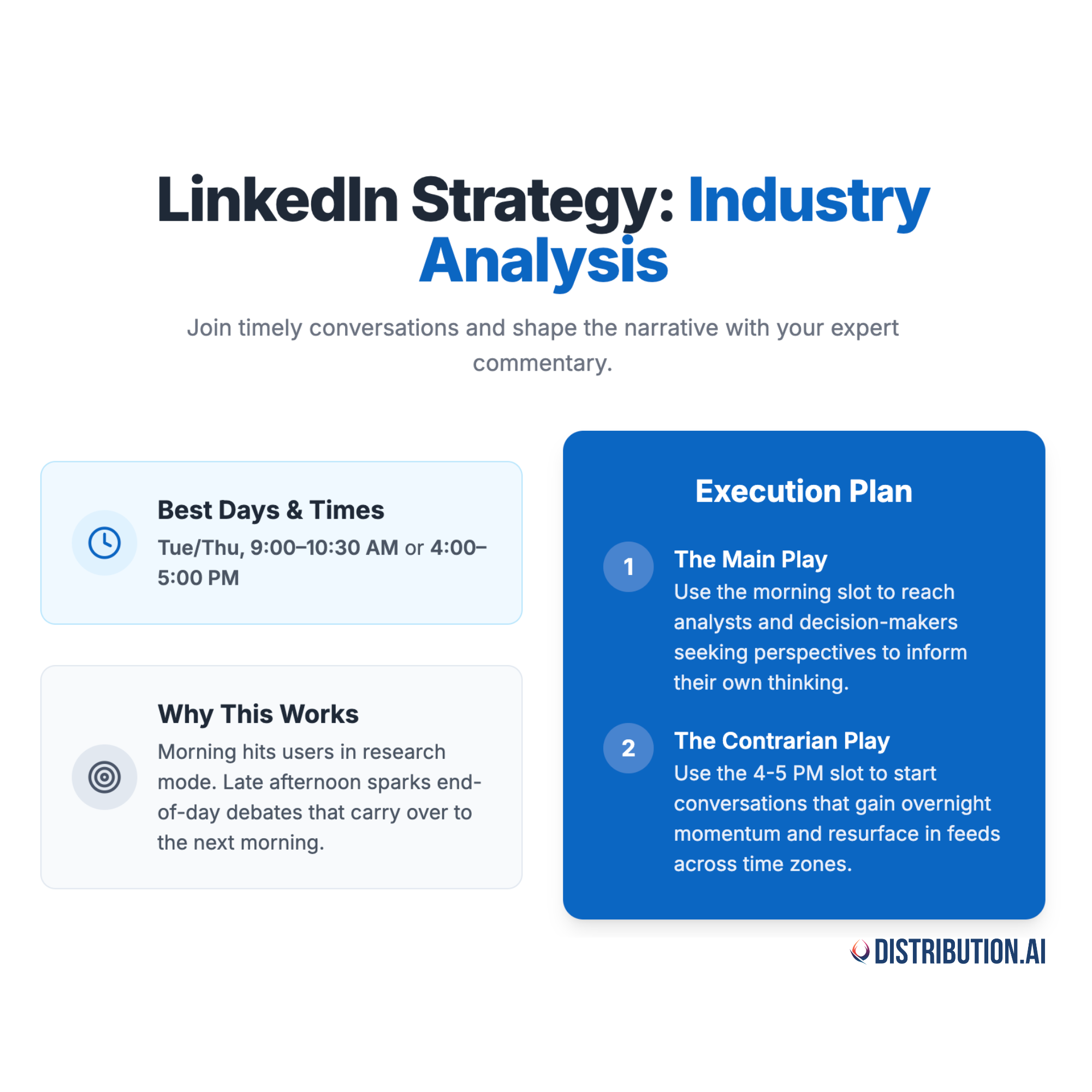 best time to post on LinkedIn