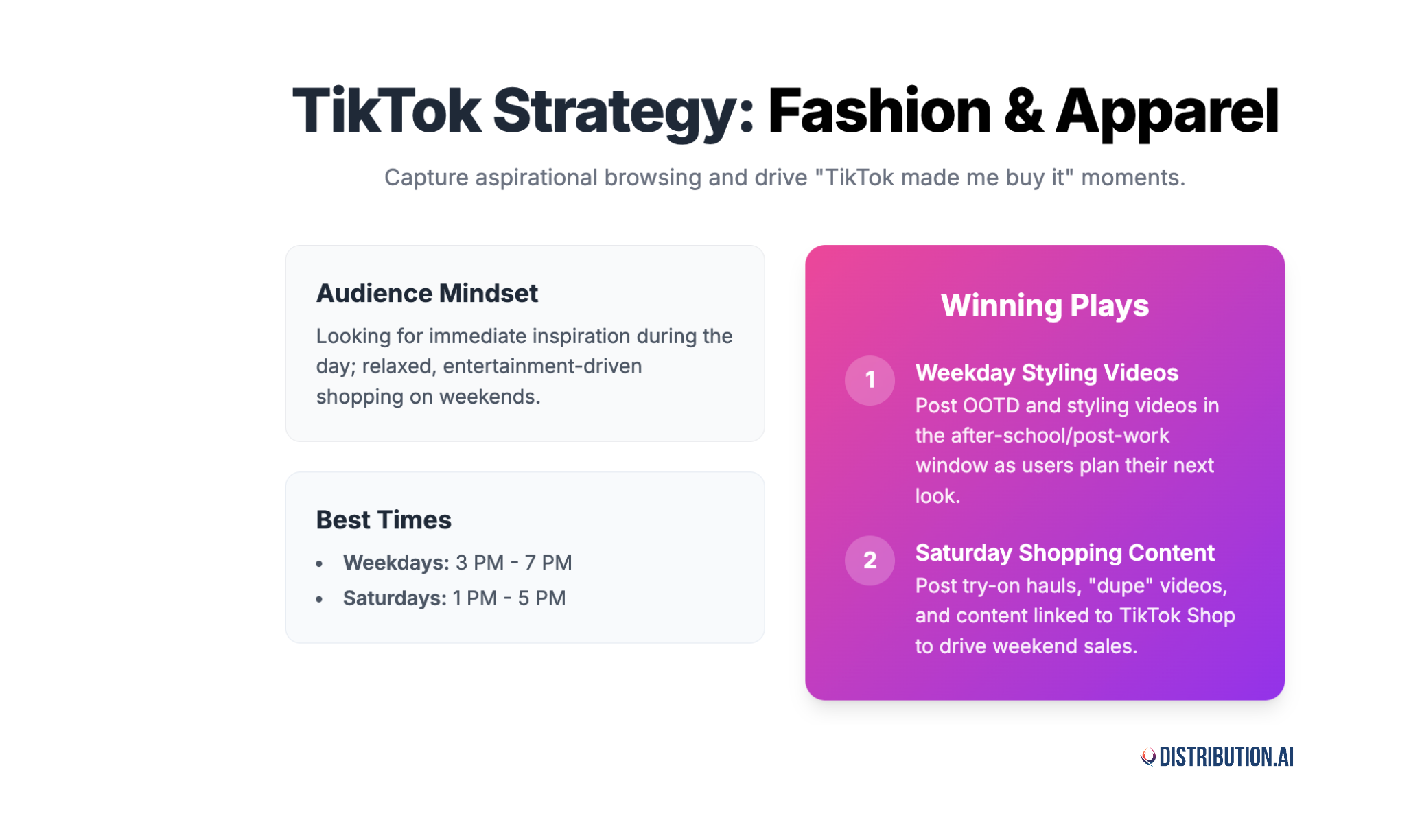 best time to post on tiktok