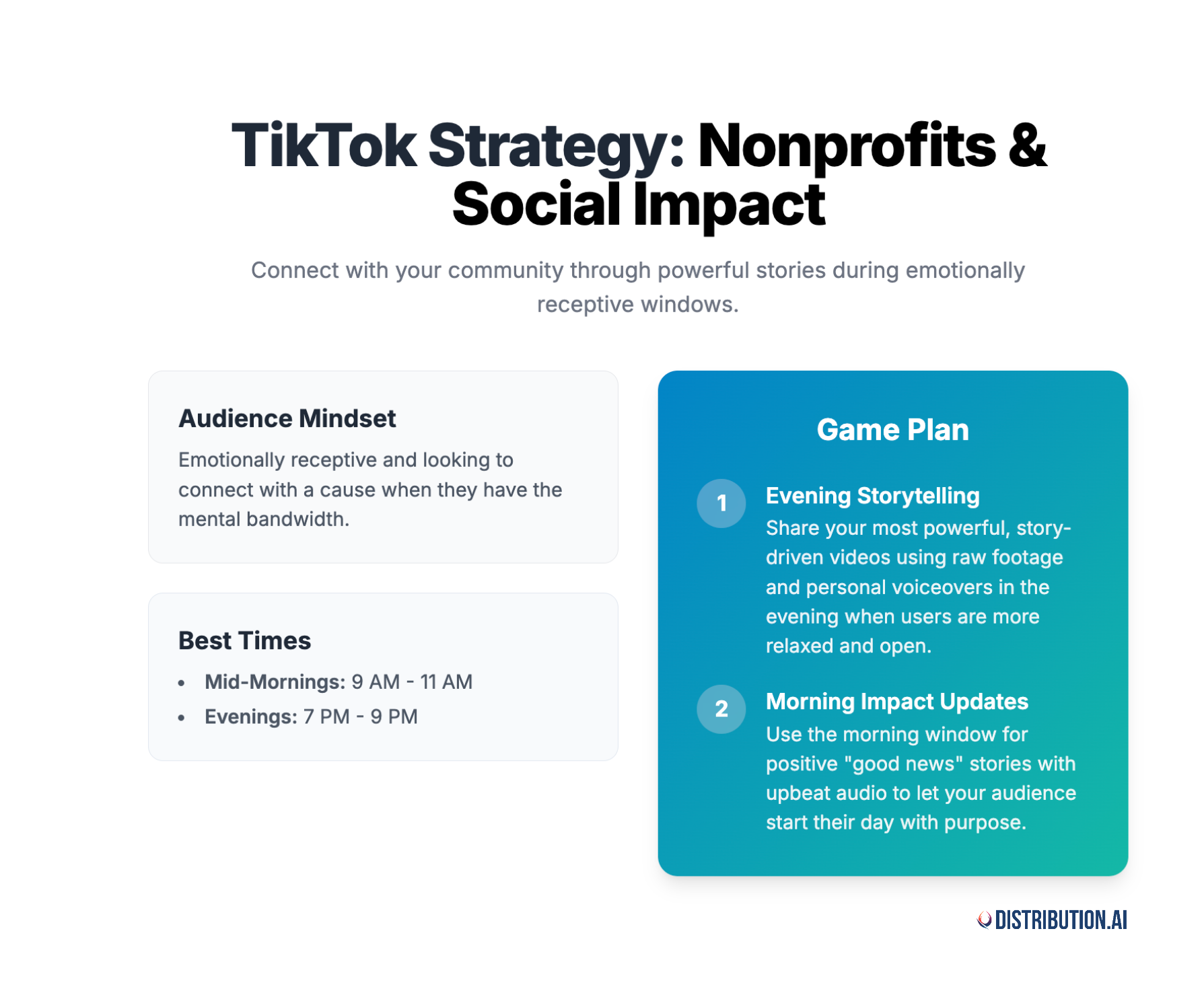 best time to post on tiktok