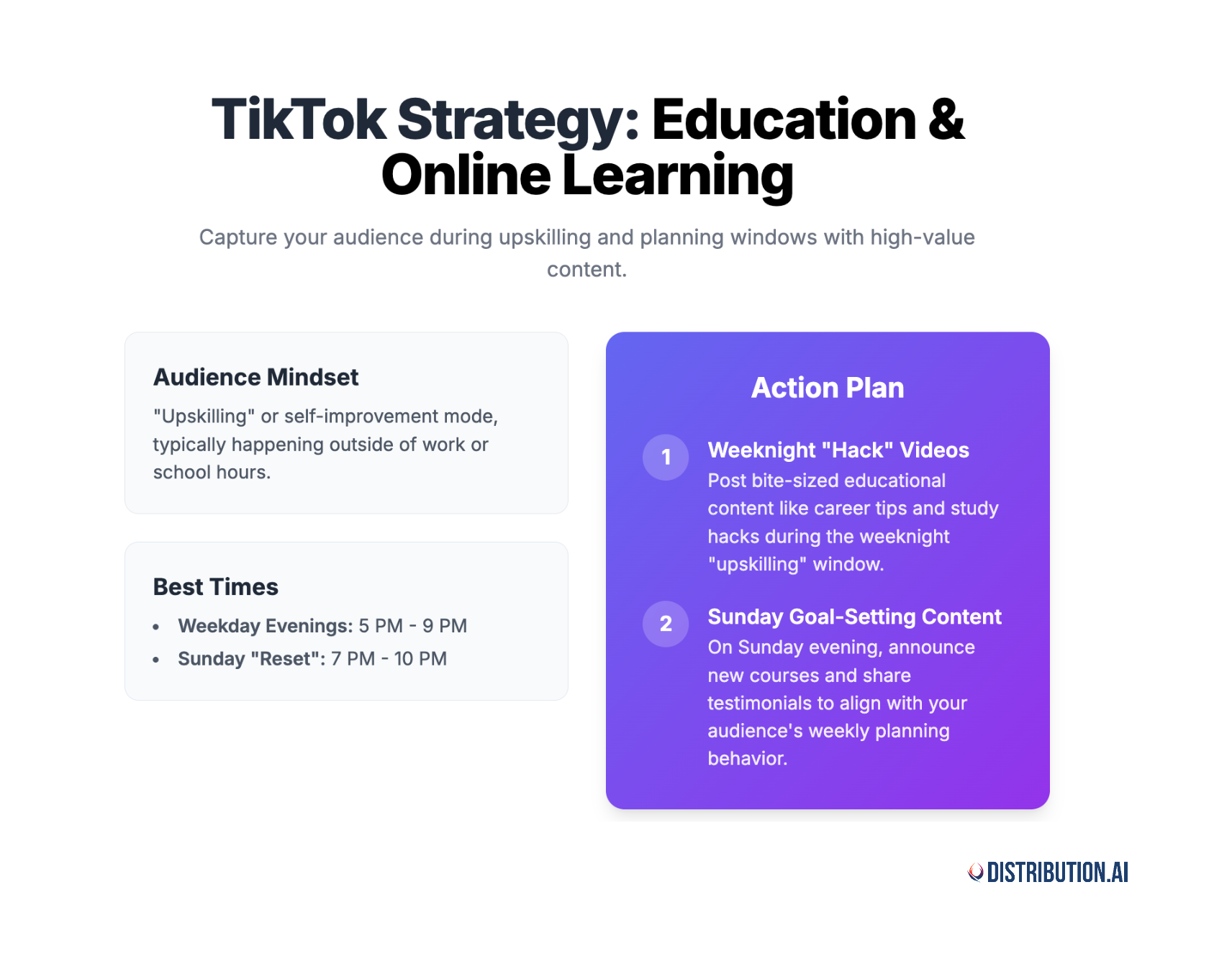 when to post videos on tiktok