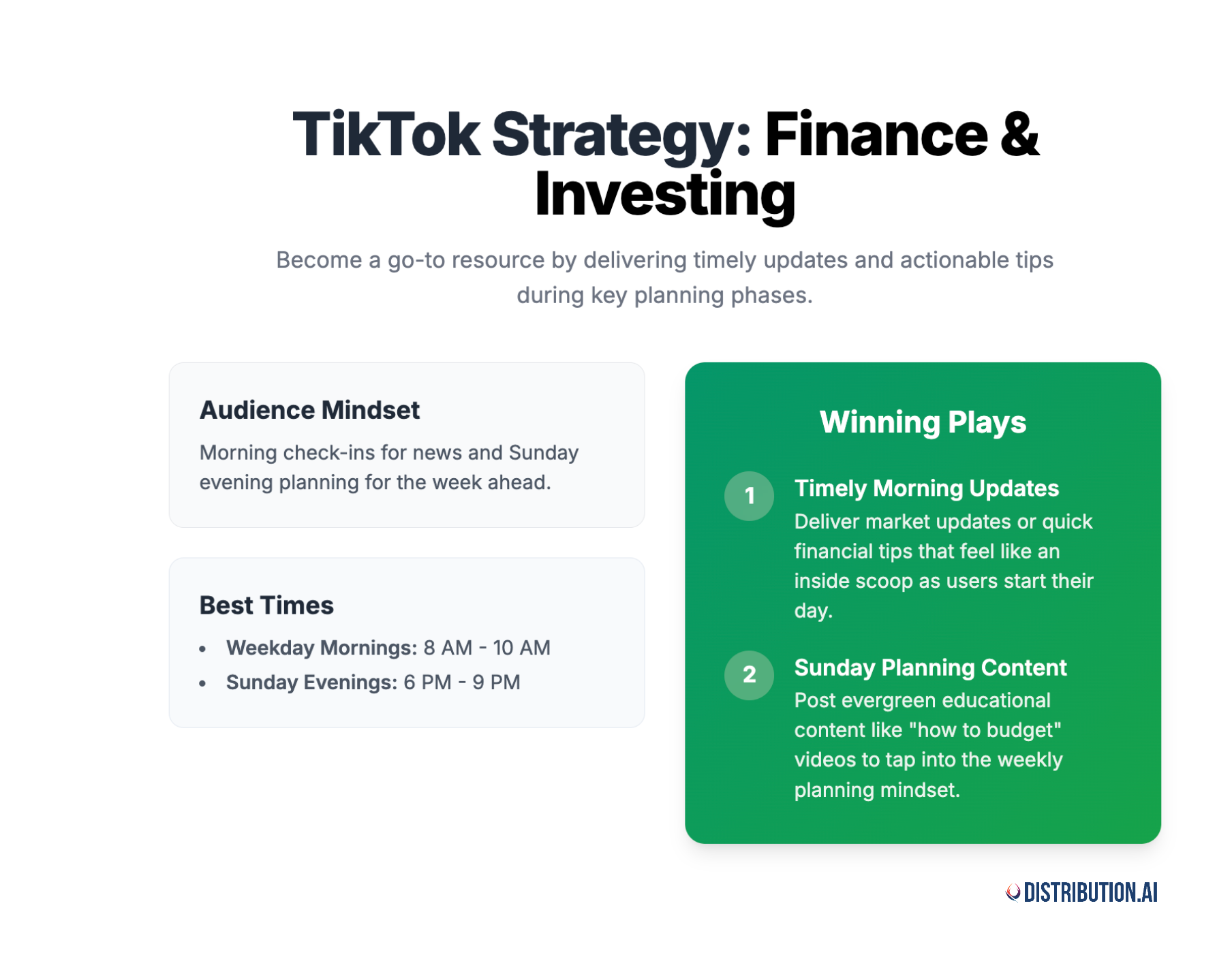 best time to post videos on tiktok