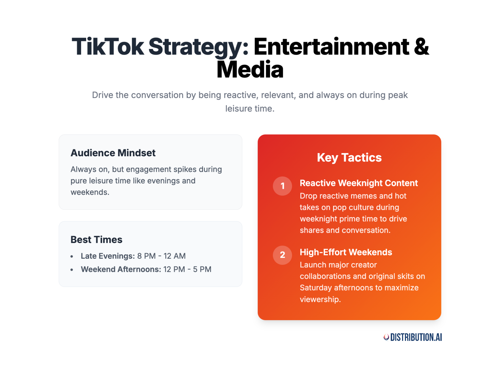 when to post on tiktok