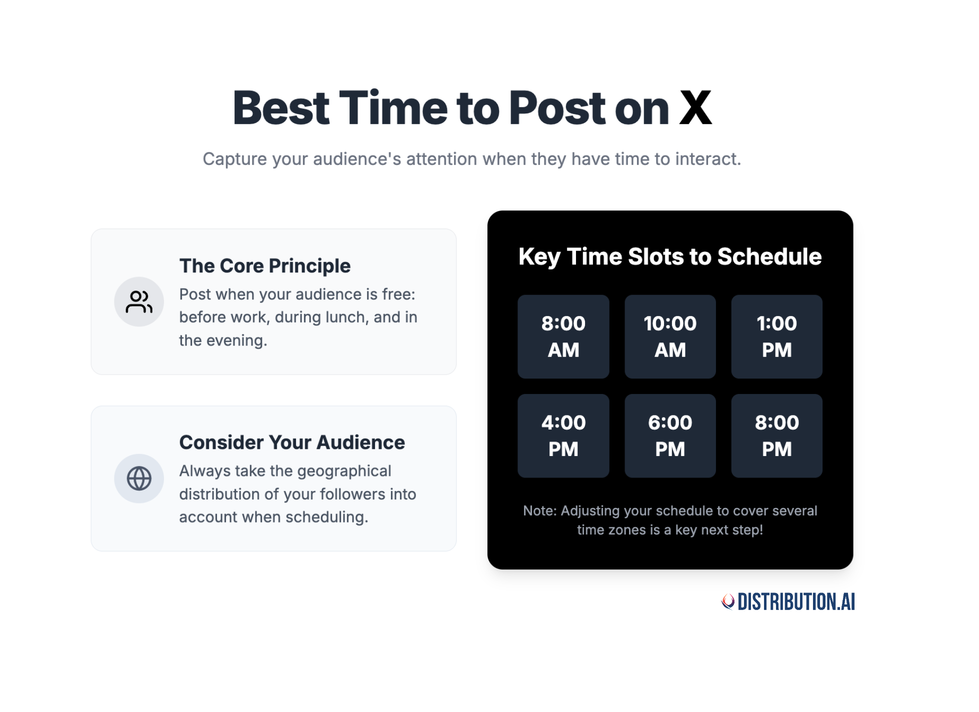 Best time to post on twitter