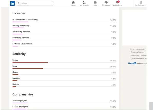 LinkedIn’s built-in demographic details