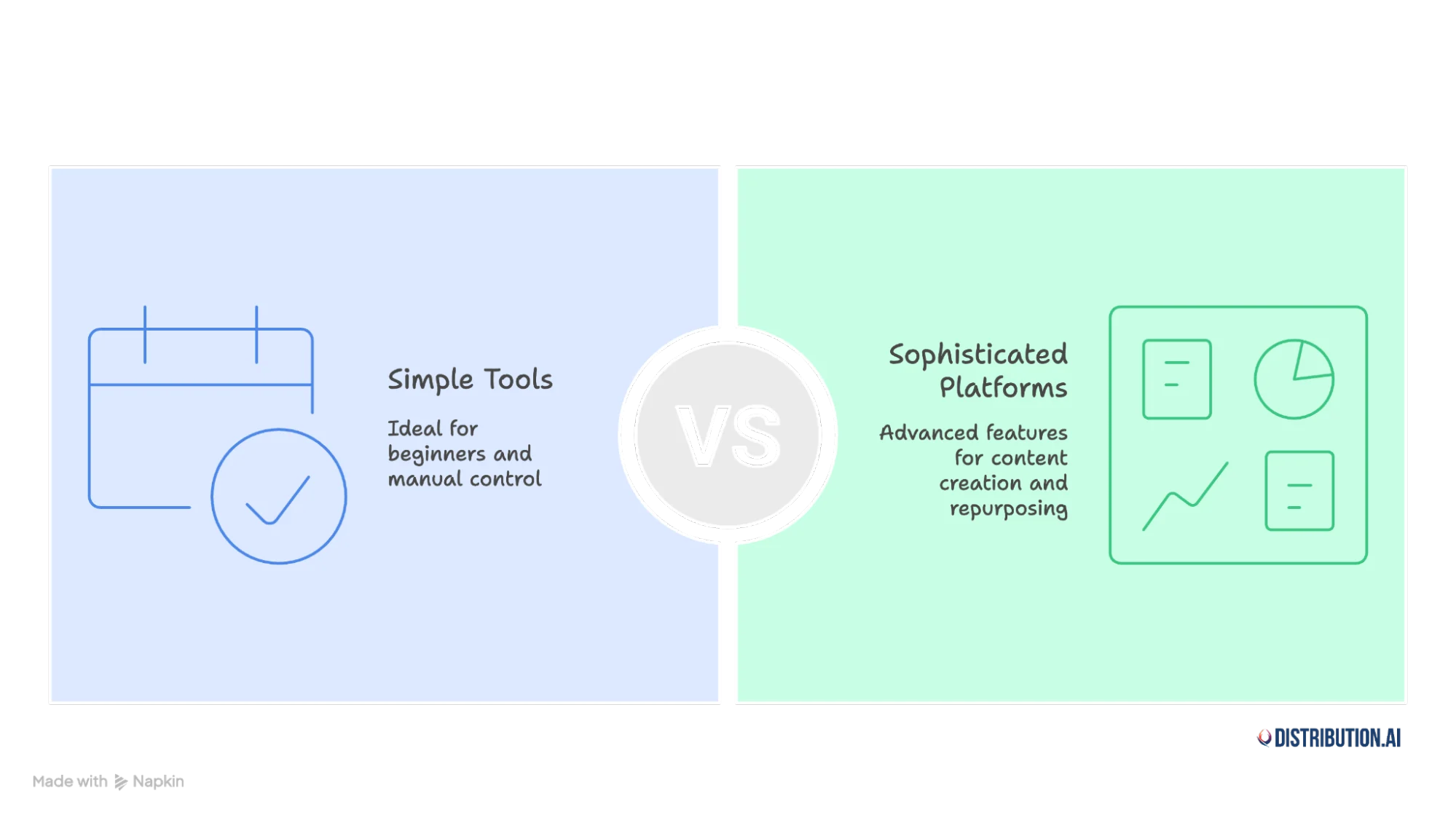 Social media planners range from simple tools to sophisticated platforms.