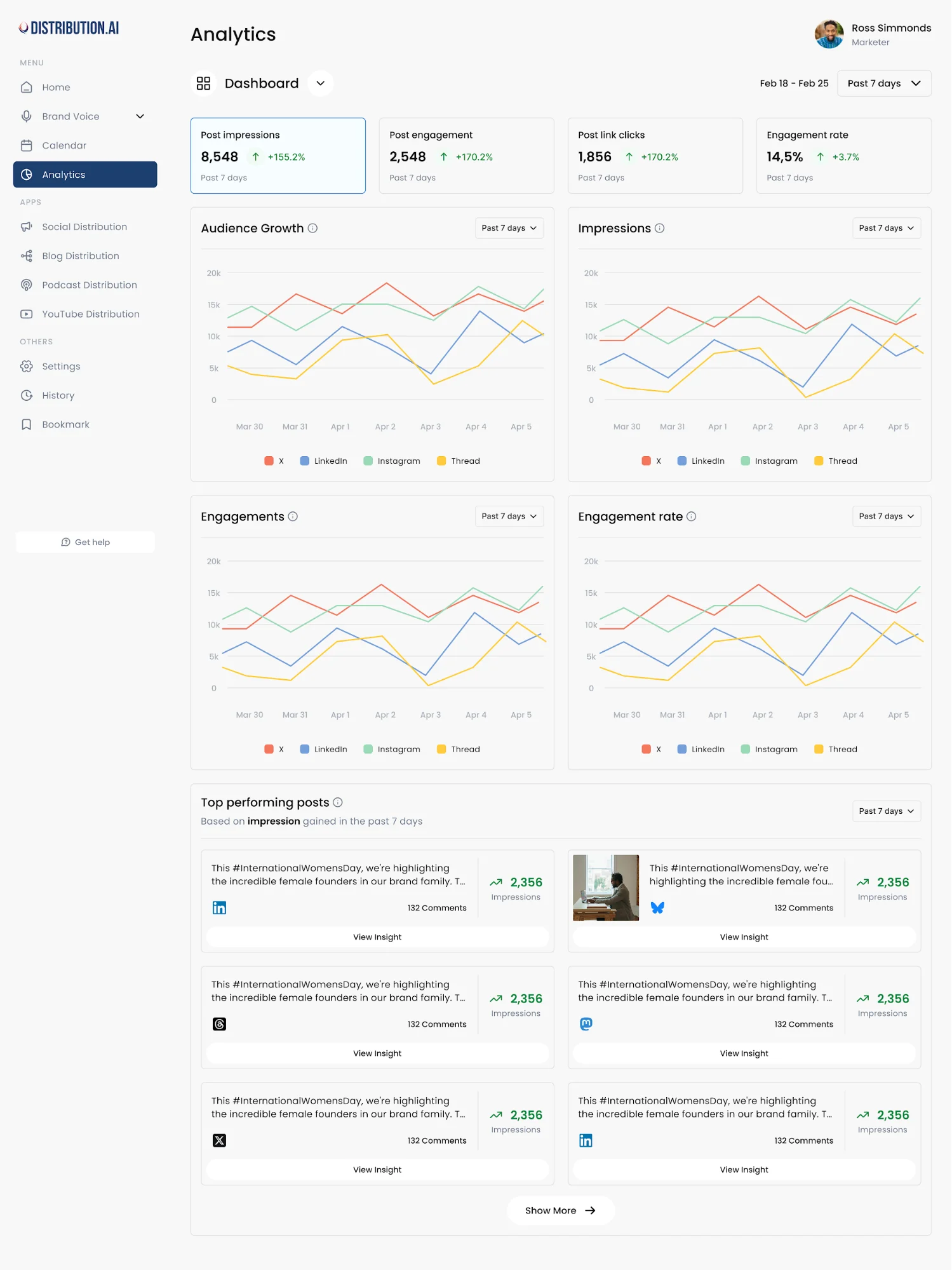 Distribution AI analytics page
