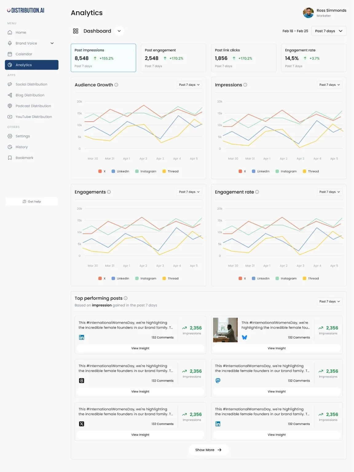 Distribution.ai analytics dashboard