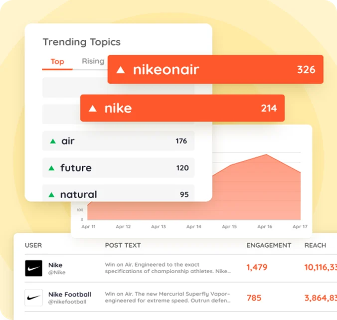 Keyhole social listening platform and reporting