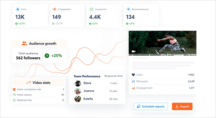 Agorapulse social media reporting page.