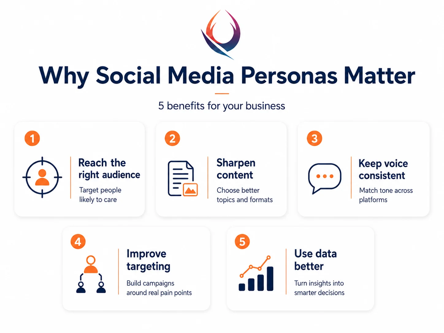 Why Social Media Personas Matter For Business Growth