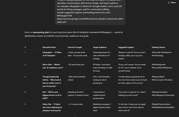  Content repurposing framework