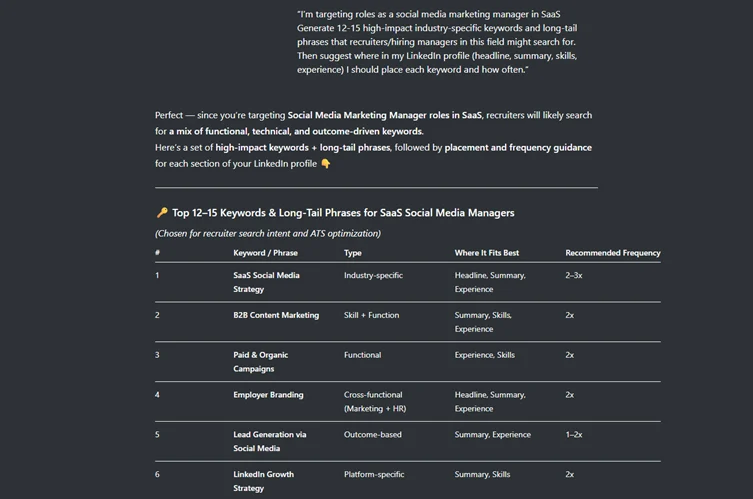 Keyword audit for profile visibility
